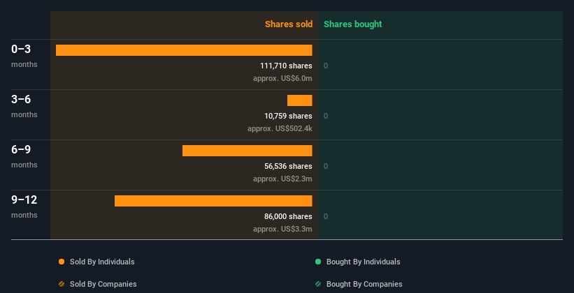 insider-trading-volume