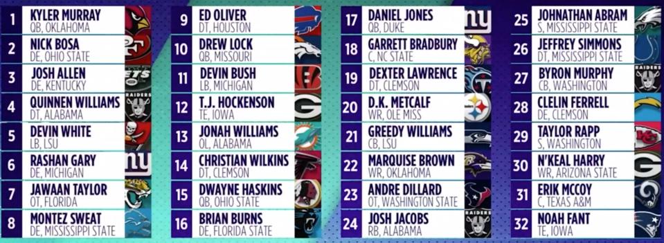 The consensus Yahoo Sports mock heading into the final days of pre-draft hype. (Yahoo Sports)  