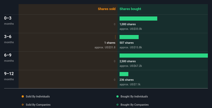 insider-trading-volume