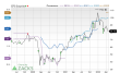 Price, Consensus and EPS Surprise Chart for IPAR