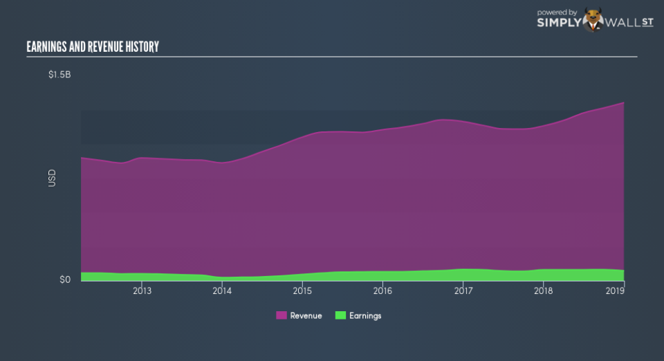 NYSE:KNL Income Statement Export February 12th 19