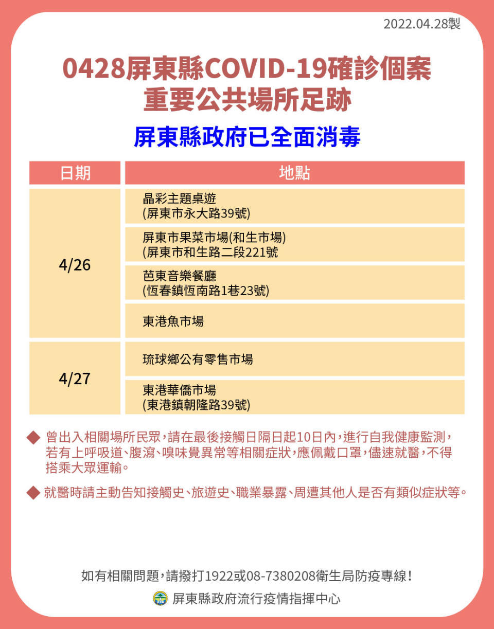 屏東縣府公布人潮聚集的確診者足跡點。   圖：屏東縣政府提供