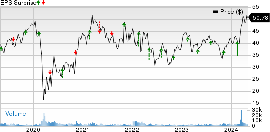 Air Lease Corporation Price and EPS Surprise