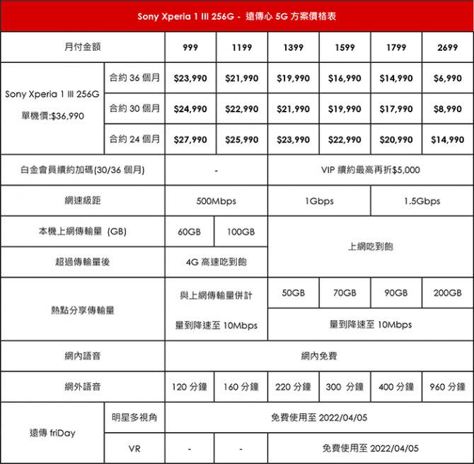 遠傳電信-Xperia-1-III-資費方案。