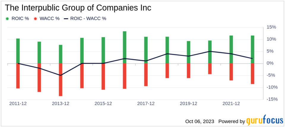 Unveiling The Interpublic Group of (IPG)'s Value: Is It Really Priced Right? A Comprehensive Guide