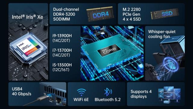 GEEKOM Mini IT13: Mini PC with 13th Gen Intel Processor