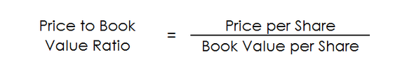 The calculation for the price to book value ratio.