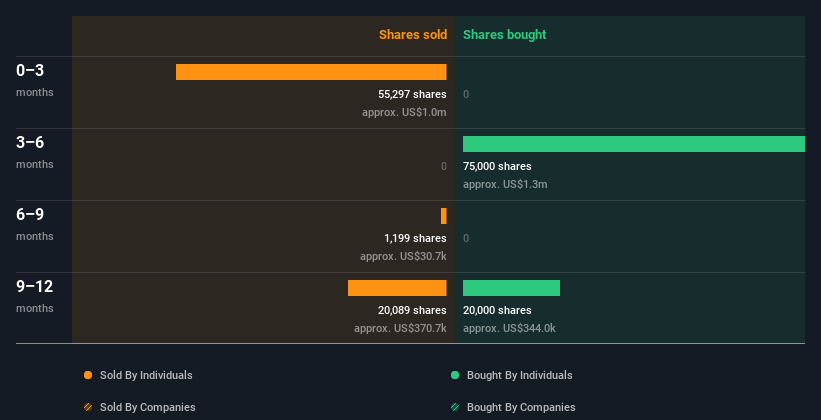 insider-trading-volume