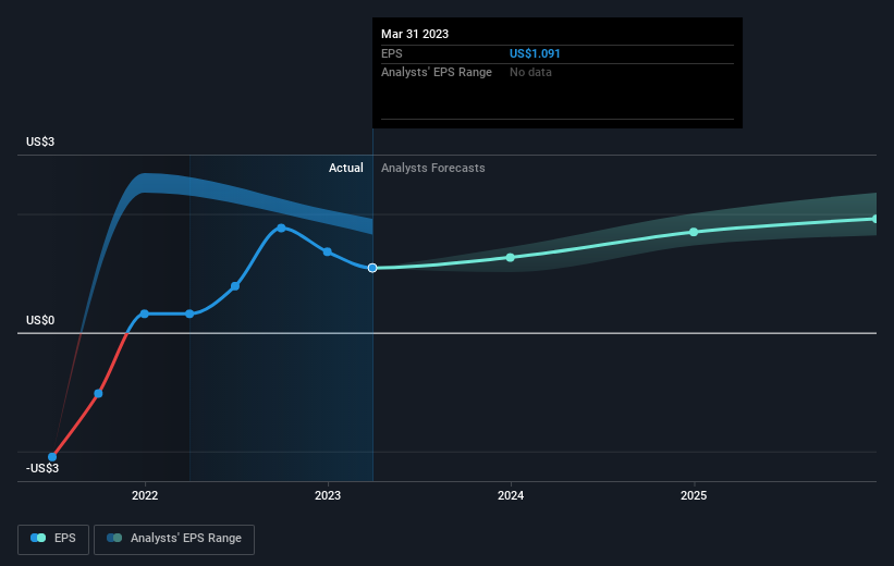 earnings-per-share-growth