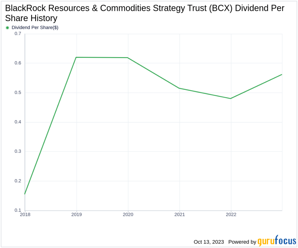 BlackRock Resources & Commodities Strategy Trust's Dividend Analysis