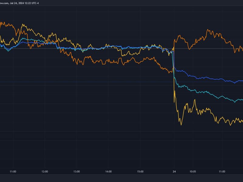 BTC looking strong in face of falling stock prices on Tuesday (TradingView)