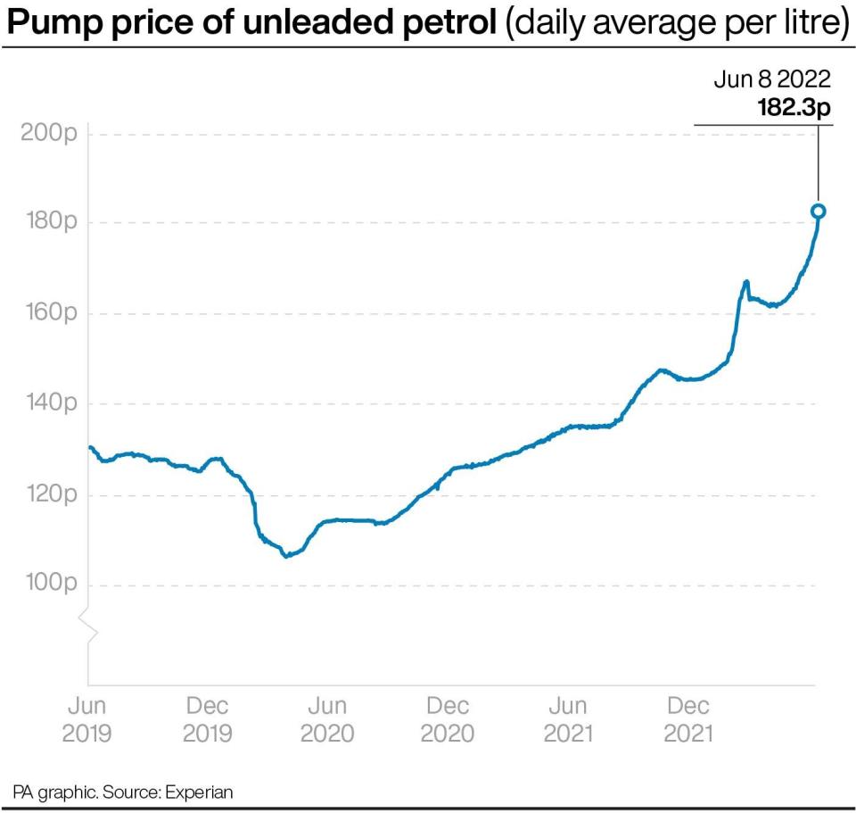 Pump price of unleaded petrol over time in the UK. (PA)