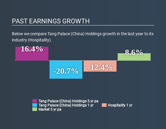 SEHK:1181 Past Earnings Growth May 24th 2020