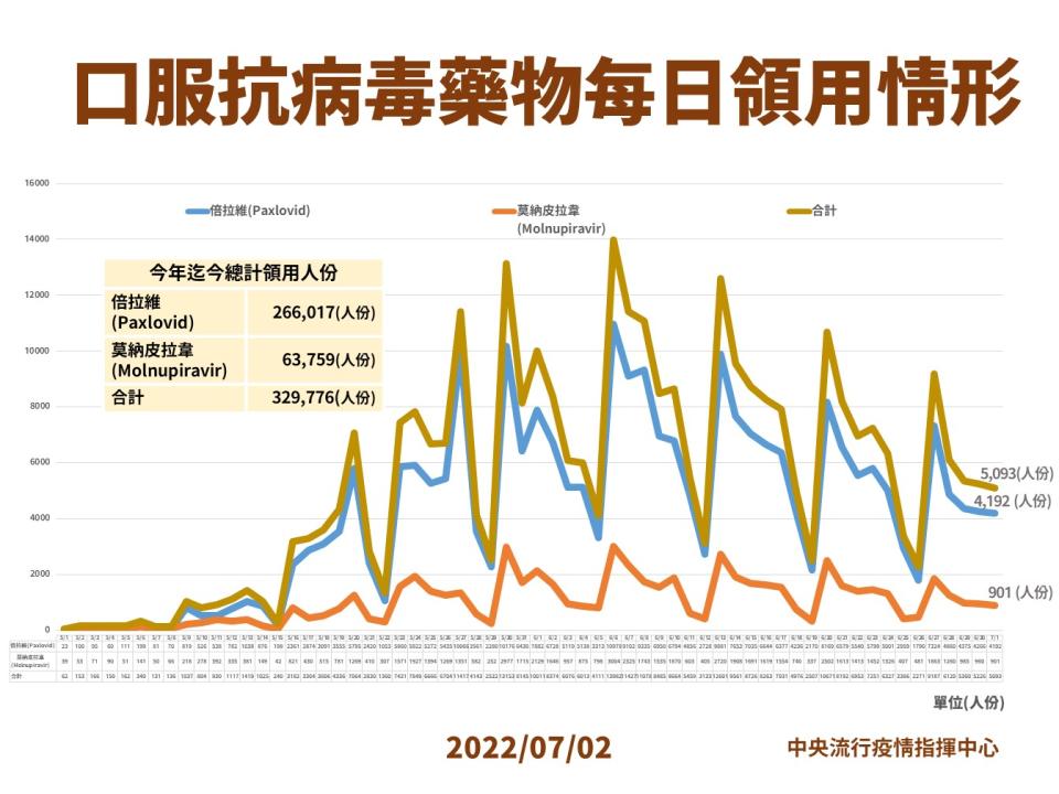 指揮中心提供