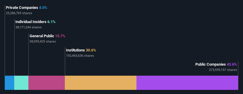 ownership-breakdown