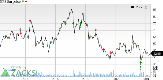 AMC Networks (AMCX) is seeing favorable earnings estimate revision activity as of late, which is generally a precursor to an earnings beat.