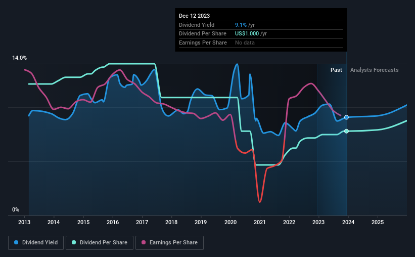 historic-dividend