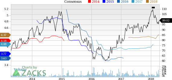 Tiffany (TIF) reported earnings 30 days ago. What's next for the stock? We take a look at earnings estimates for some clues.