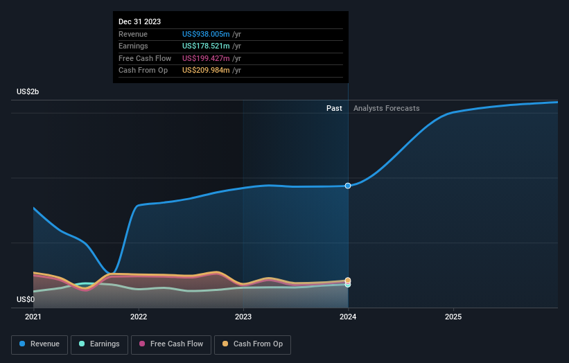 earnings-and-revenue-growth