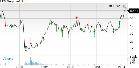 Dave & Buster's Entertainment, Inc. Price and EPS Surprise