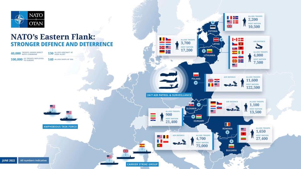 NATO forward presence battlegroups in Eastern Europe