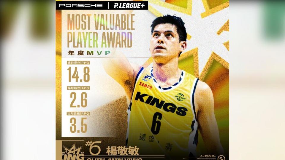 新北國王楊敬敏獲選年度MVP。（圖／聯盟提供）