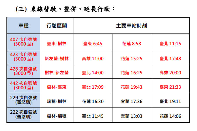 (圖／台鐵提供)