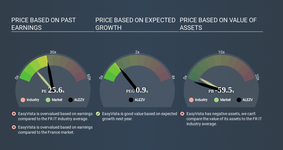 ENXTPA:ALEZV Price Estimation Relative to Market April 4th 2020