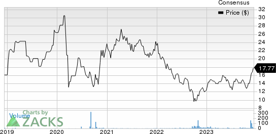 New Strong Sell Stocks for September 11th