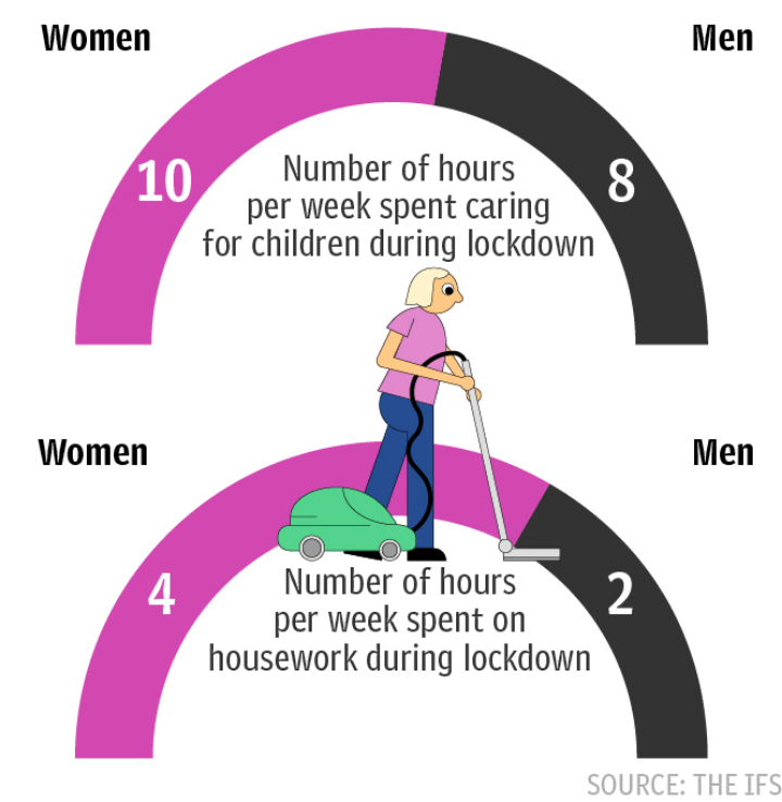 Equality Check - childcare and housework