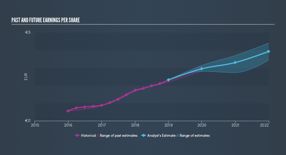 OM:EVO Past and Future Earnings, March 19th 2019