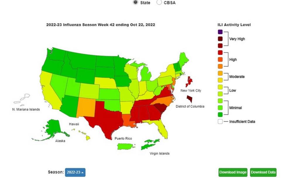 El mapa del reporte de la semana 42 de la temporada de influenza 2022-23 que finalizó el 22 de octubre de 2022, proporcionado por los Centros para el Control y la Prevención de Enfermedades (CDC), muestra el nivel de actividad de la gripe y la influenza en todo el país. El nivel de actividad de la Florida aún se encontraba en la parte superior del rango bajo. Pero la actividad está aumentando en algunas partes del estado, según el Departamento de Salud de la Florida.