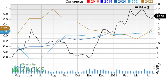 Viper Energy Partners LP Price and Consensus