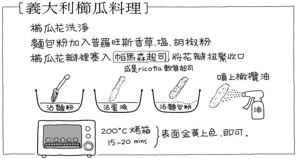 櫛瓜2