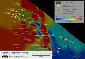Fancamp Announces Award of the Drilling Contract for its Clinton Copper- Zinc- precious metal volcanogenic massive sulphide project