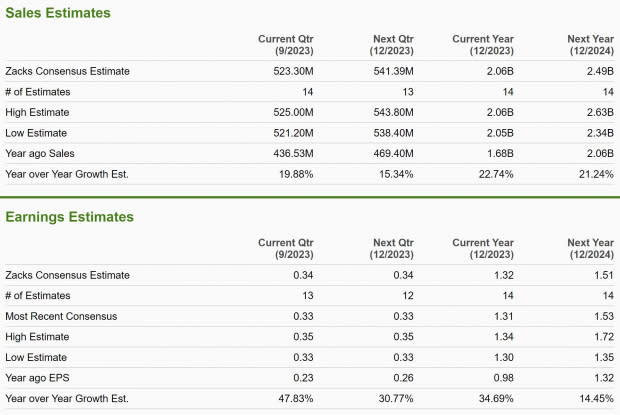 Zacks Investment Research