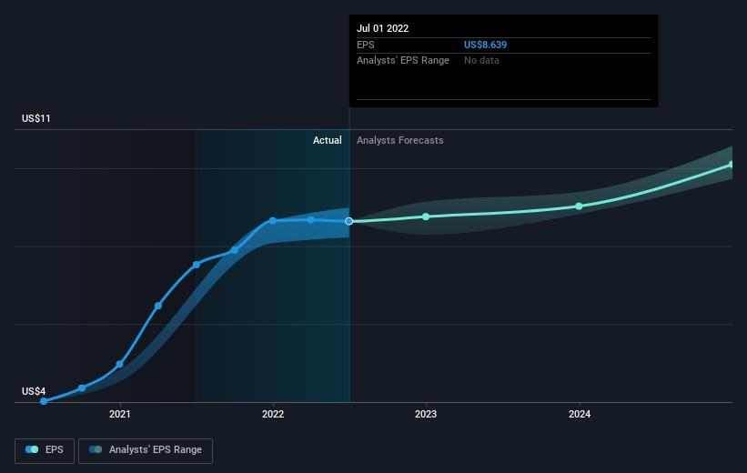 earnings-per-share-growth