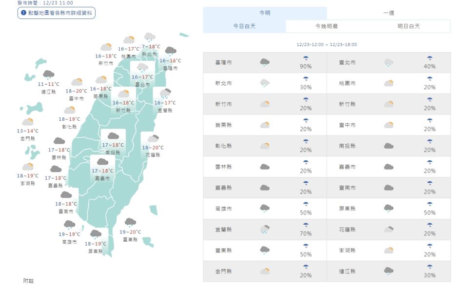 各地天氣。（圖取自中央氣象署網站）