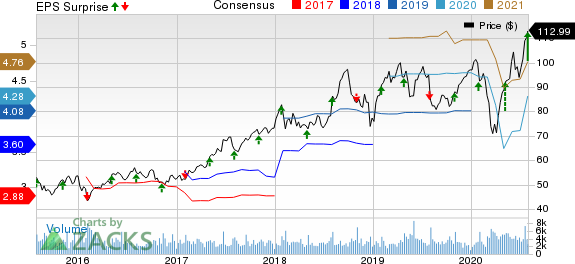 PerkinElmer, Inc. Price, Consensus and EPS Surprise