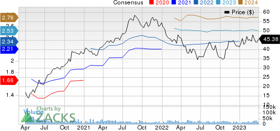 Carrier Global Corporation Price and Consensus