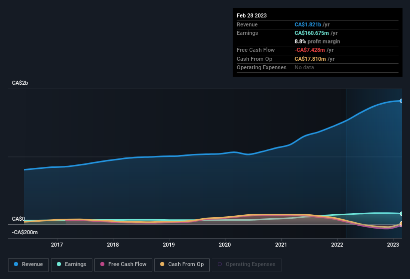 earnings-and-revenue-history