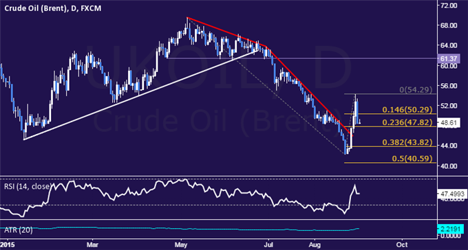 Crude Oil Price: Rebound Loses Steam Below 55.00