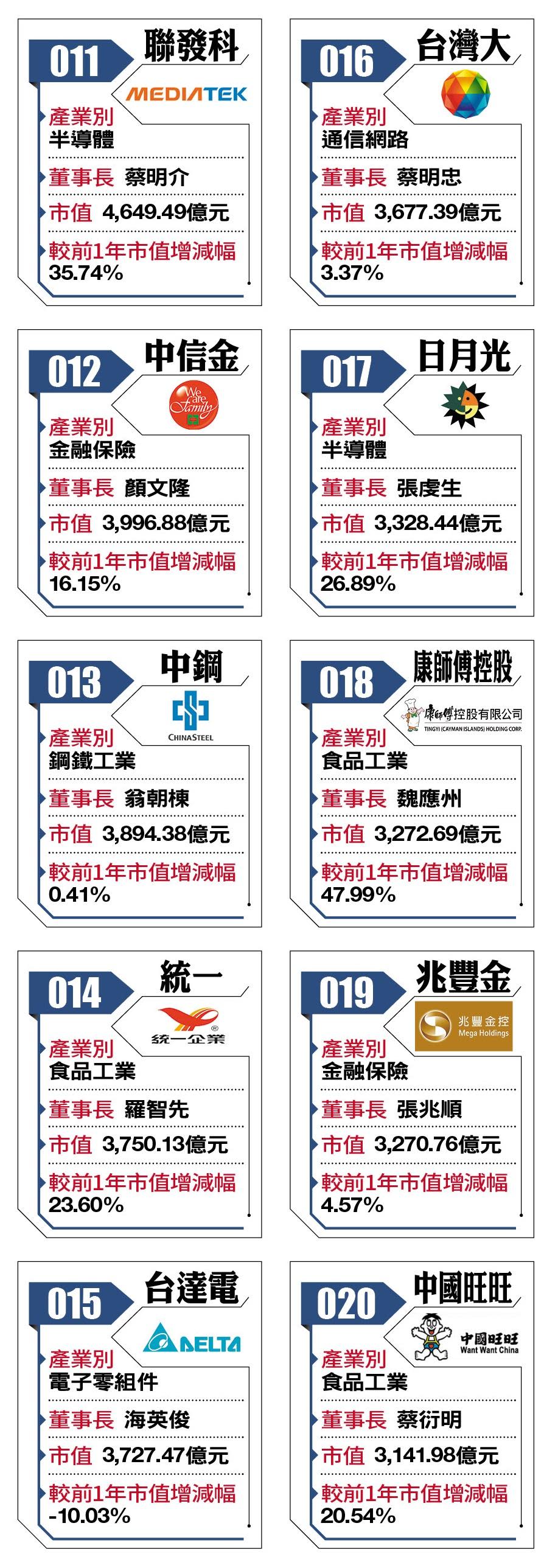 2018台灣百強企業11-20