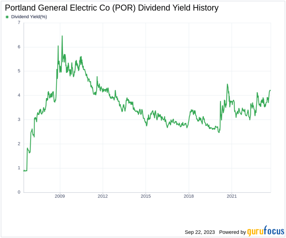 Portland General Electric Co (POR) Dividend Analysis: A Deep Dive into Dividend Sustainability