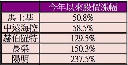 如果美國持續塞港