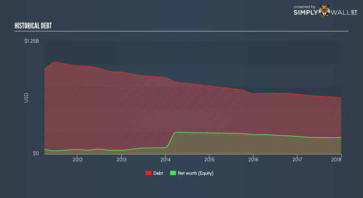 OB:AMSC Historical Debt Mar 14th 18