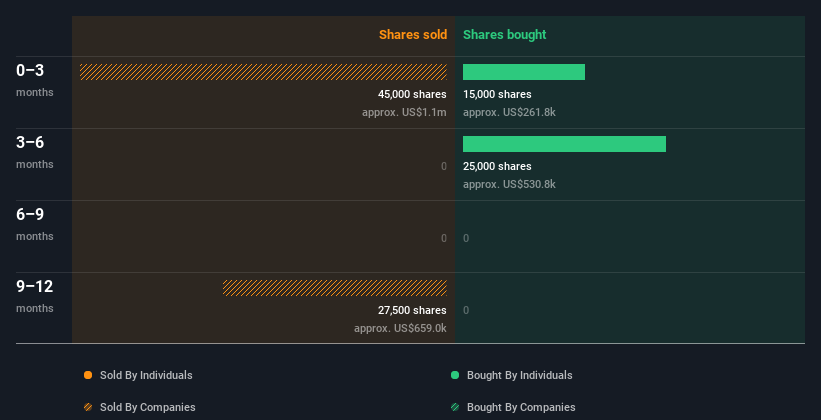 insider-trading-volume