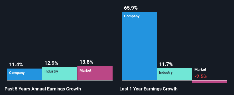 past-earnings-growth