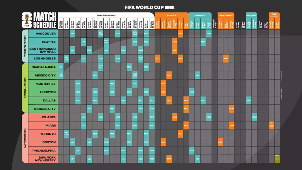 The first iteration of the 2026 World Cup schedule grid. (FIFA)