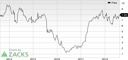 Top Ranked Momentum Stocks to Buy for August 13th